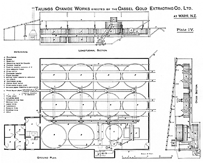 Cassel plan